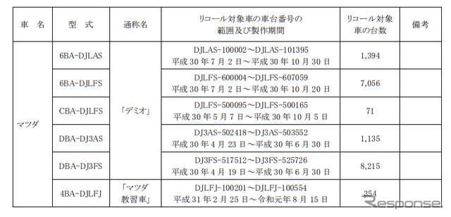 対象車両