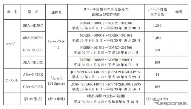 対象車両