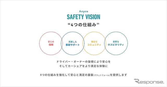 Anyca Safety Vision