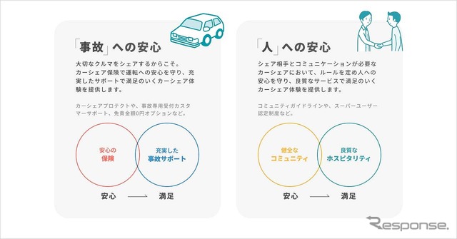 Anyca Safety Vision