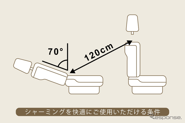 ハンモックを使用できるクルマの条件