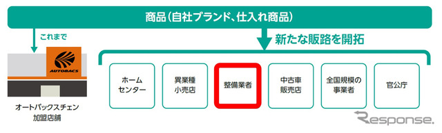 BtoB事業のイメージ