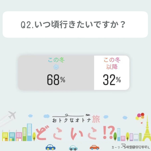 いつ頃行きたいですか？
