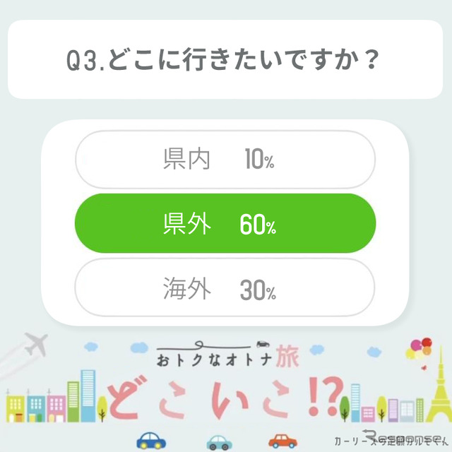 どこに行きたいですか？