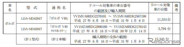 対象車両
