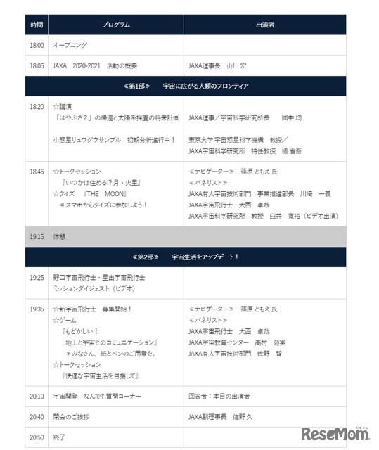当日のプログラム