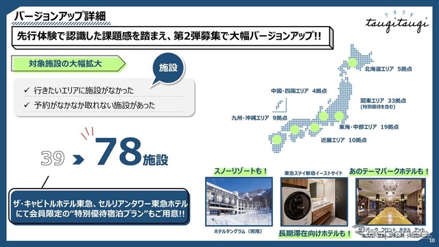 予約できるホテル数は39→78に倍増した