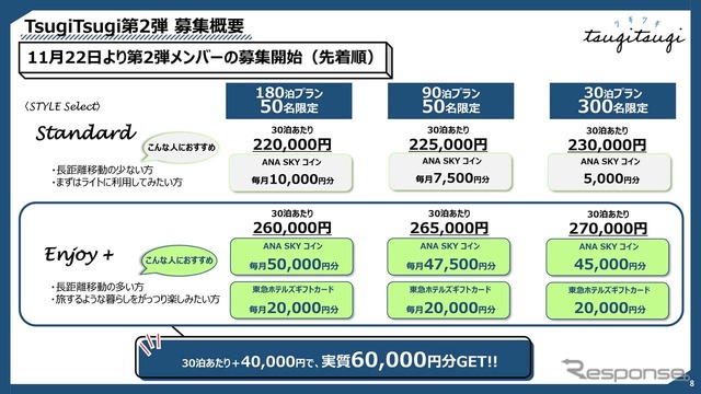 料金プランの一覧。11月22日募集を開始する