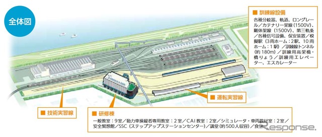 総合研修訓練センターの概要。