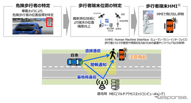 ユースケース1：車両から目視できる歩行者の事故低減