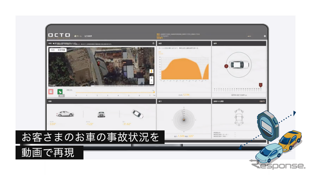 事故の状況はセンター側で3軸ジャイロセンサーやGPSによる位置情報によって動画で把握できるようになる