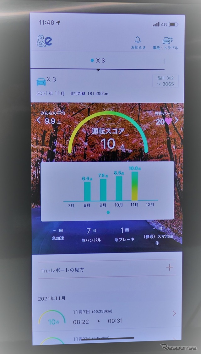 スマホのアプリ上に表示される運転スコア