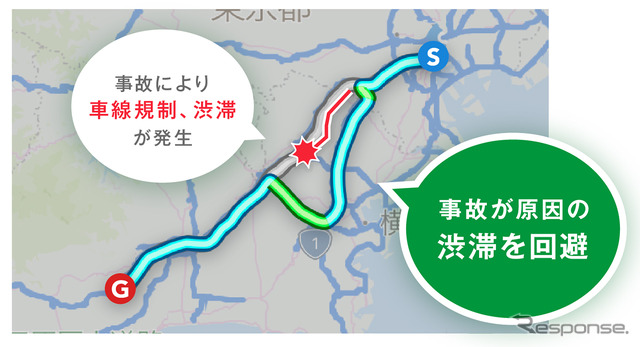 事故による渋滞を予測して、避けたルートの表示が可能