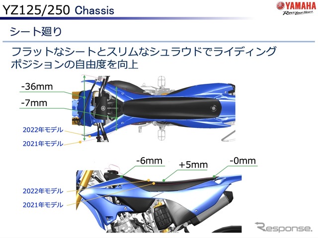 ヤマハ YZ125/250 2022年モデルのシートまわり