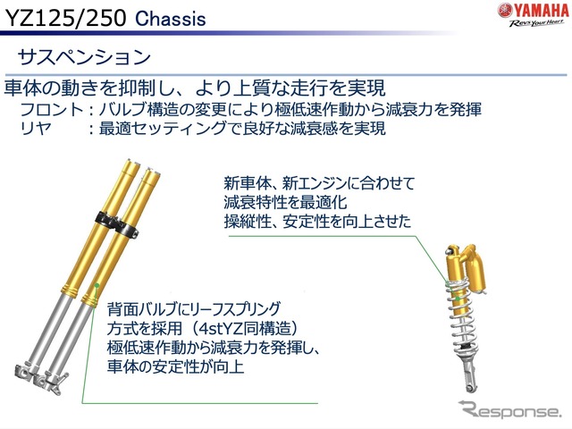 ヤマハ YZ125/250 2022年モデルのサスペンション