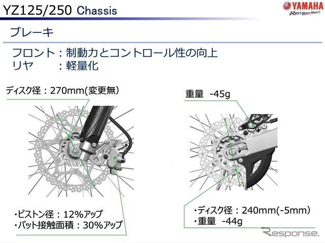 ヤマハ YZ125/250 2022年モデルのブレーキ