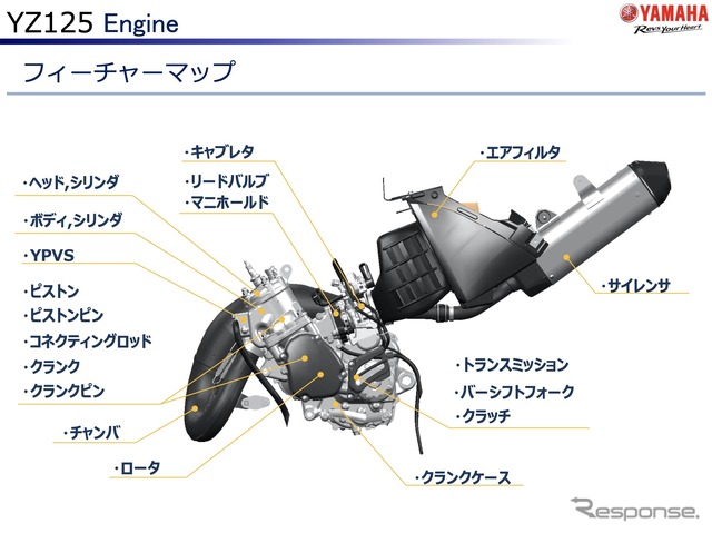 ヤマハ YZ125 2022年モデルのエンジン