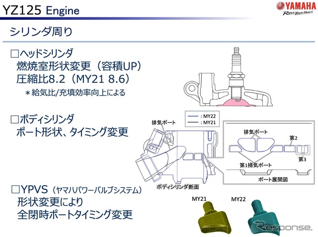 ヤマハ YZ125 2022年モデルのエンジン（シリンダまわり）