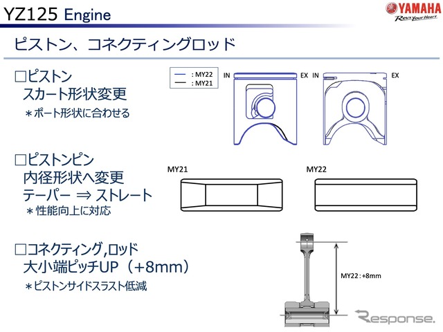 ヤマハ YZ125 2022年モデルのエンジン(ピストン)