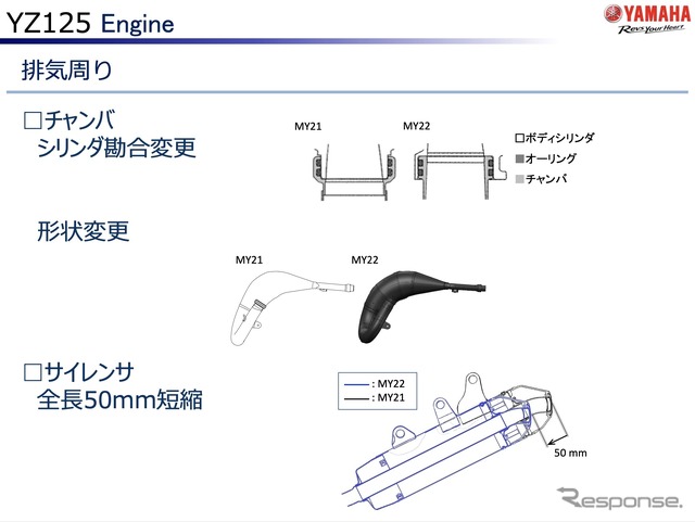 ヤマハ YZ125 2022年モデルのエンジン(排気まわり)