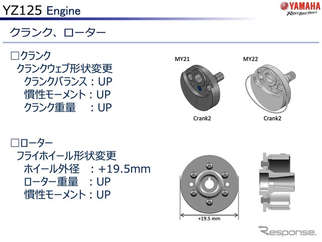 ヤマハ YZ125 2022年モデルのクランク、ローター