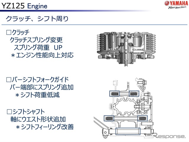 ヤマハ YZ125 2022年モデルのクラッチ、シフトまわり