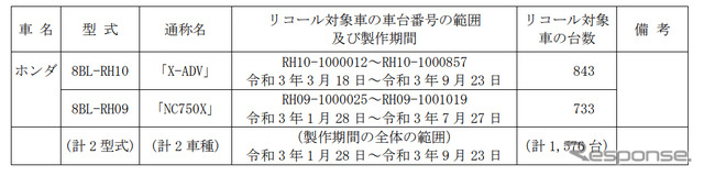 対象車両