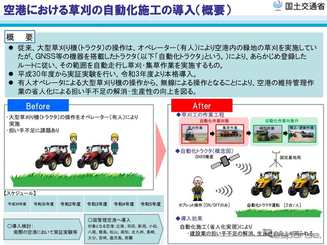 空港の草刈り自動化の概要