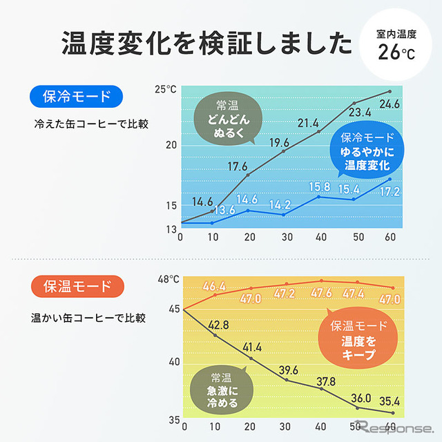 保冷・保温対応車載用ドリンクホルダー「200-CAR085」