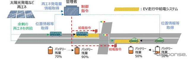エネルギーマネジメントシステムのイメージ