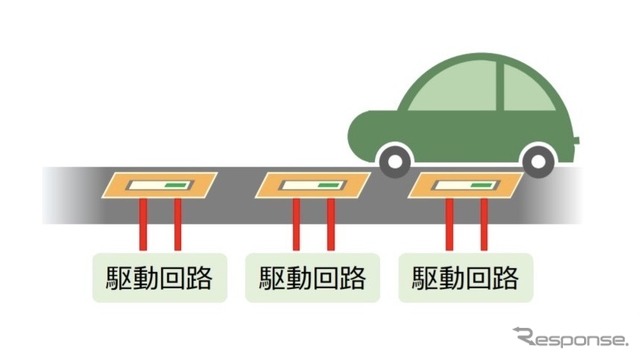 走行中のEVに給電するイメージ