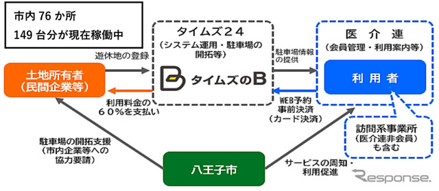 連携内容