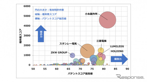 車両用外部照明関連技術 パテントスコア