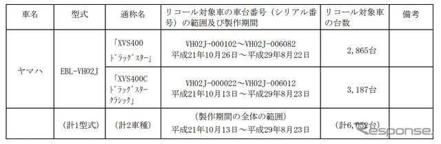 対象車両