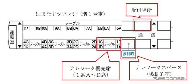 テレワークスペースとテレワーク優先席の位置。