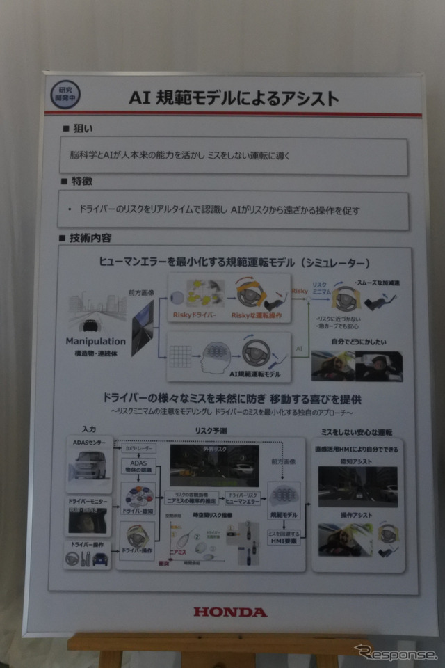 AI規範モデルによるアシスト