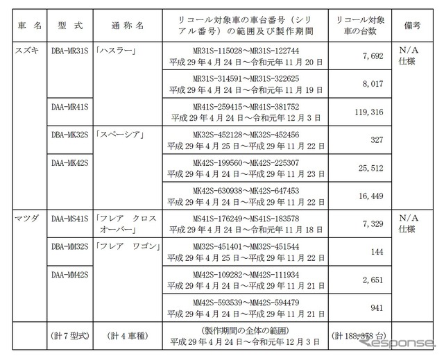 対象車両