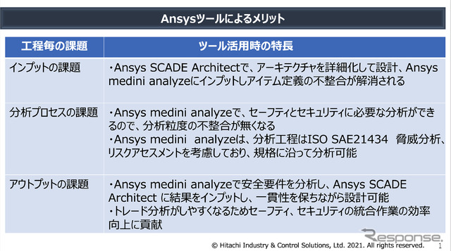 Ansysツールによるメリット