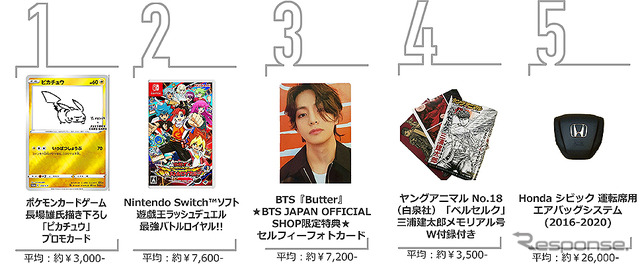 2021年7~9月 売れ筋商品ランキング
