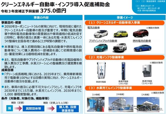 新しいEV・PHV・充電器の補助金制度