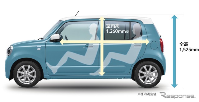 スズキ・アルト新型