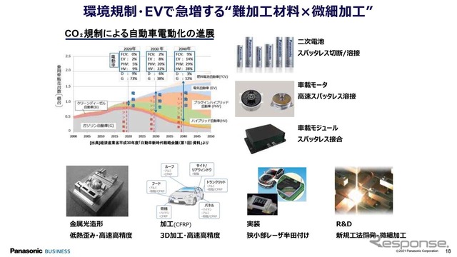 環境規制やEVで急増する“難加工材料×微細加工”