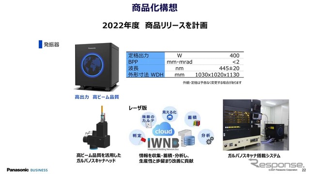 青色レーザー発振機は2022年の商品化を予定する