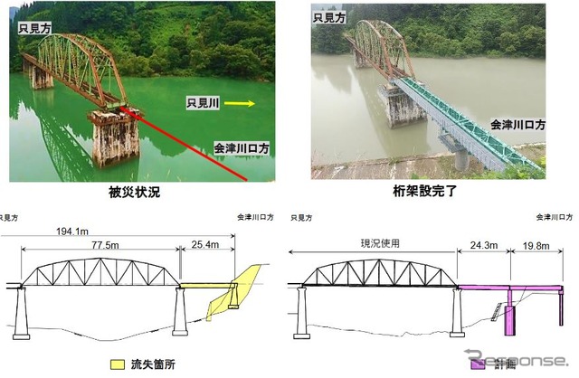 第5只見川橋梁、2020年8月時点の状況。この時点で橋脚・桁架設工事が完了しており、軌道工事が進められている。