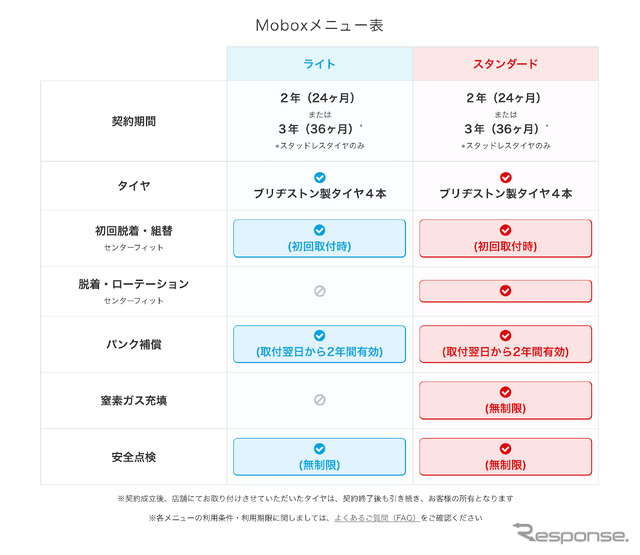 「MoBox」のメニュー表