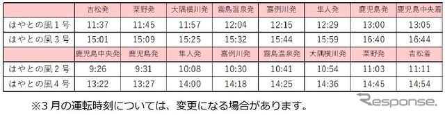 『はやとの風』、12月25日～2022年3月21日の時刻。