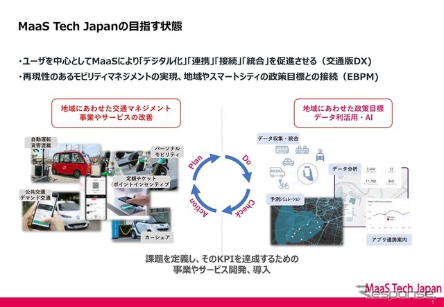 MaaS Tech Japanが目指すもの