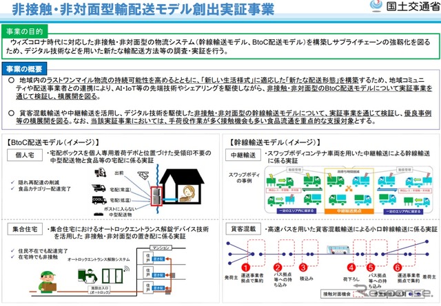 非接触・非対面型輸配送モデル創出実証事業の概要