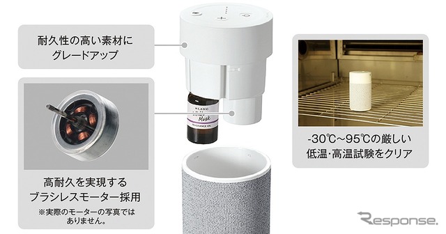 製品の耐久性 5倍アップ