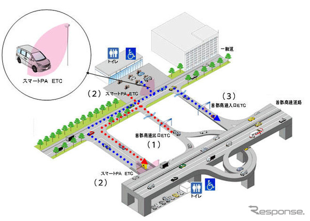 首都高で「スマートPA」を試行へ